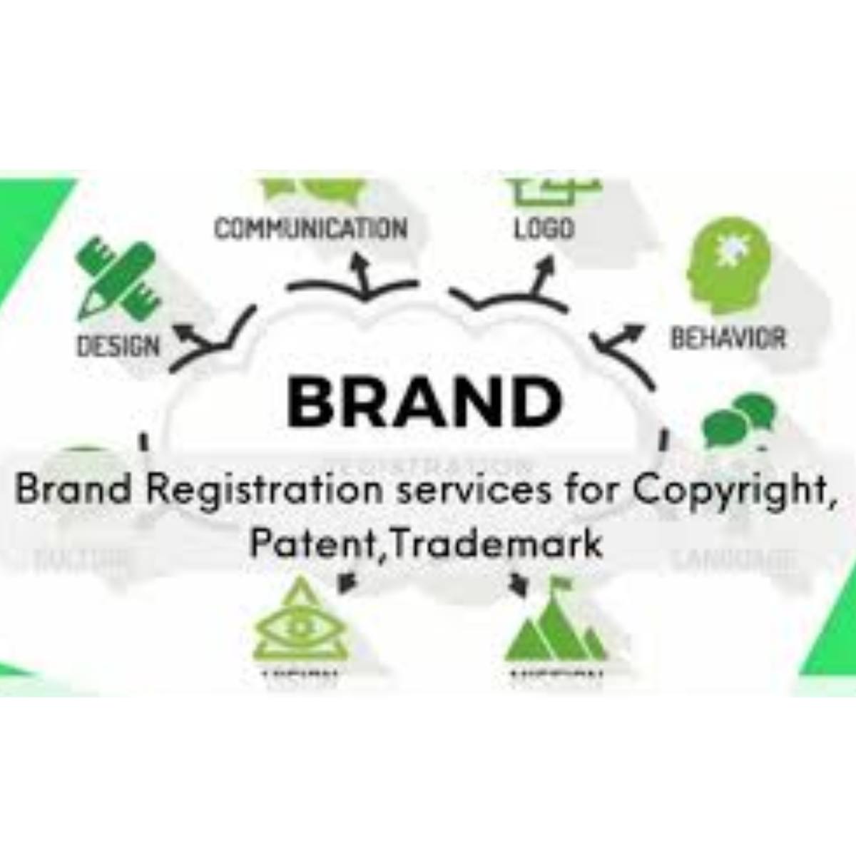 Brand Name Registration